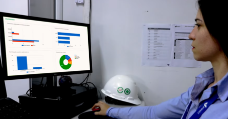 Indicadores de Produtividade